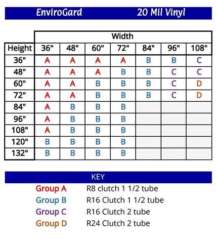 enviroguard-specs