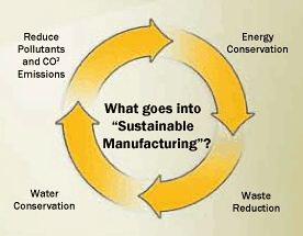 sustainable